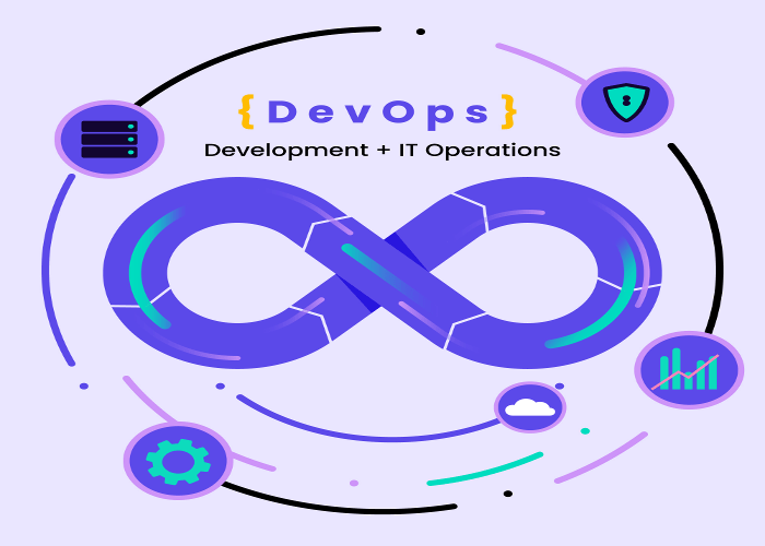 DevOps Category