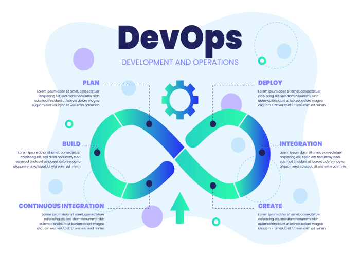 Alt DevOps Pipeline Tools